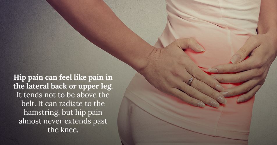 Hip pain can feel like pain in the lateral back or upper leg. It tends not to be above the belt. It can radiate to the hamstring, but hip pain almost never extends past the knee. 